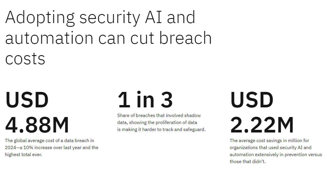 Understanding User Behavior Monitoring for Stronger Cybersecurity