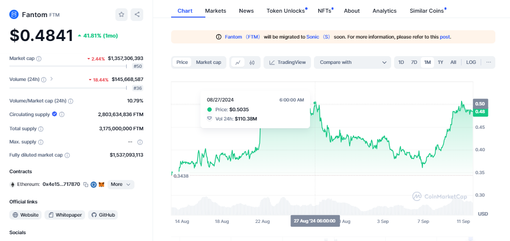 CRYPTONEWSBYTES.COM AD_4nXfRkQ_UB7a0xHHks4oPLx7JItiWUmbWuatqLC0fJJPp8nYos8GoQE1ikkNmYxRIZwwGRiLCavIzfCyfAr0nUBl7OmOp1nsQf1SR-0Ol5LXgTgHTA4wSzgn8m8t_fPp74oJEnHYY0Pa0EAZFD3NhFPJwPC1ZM4zfRge-dsLmoA?key=Iv5Z1pWvZKytZMZ44f7OOQ FET and FTM Continue an Excellent Run in the Market - Cumulative $550 Million Addition with 89% Growth  