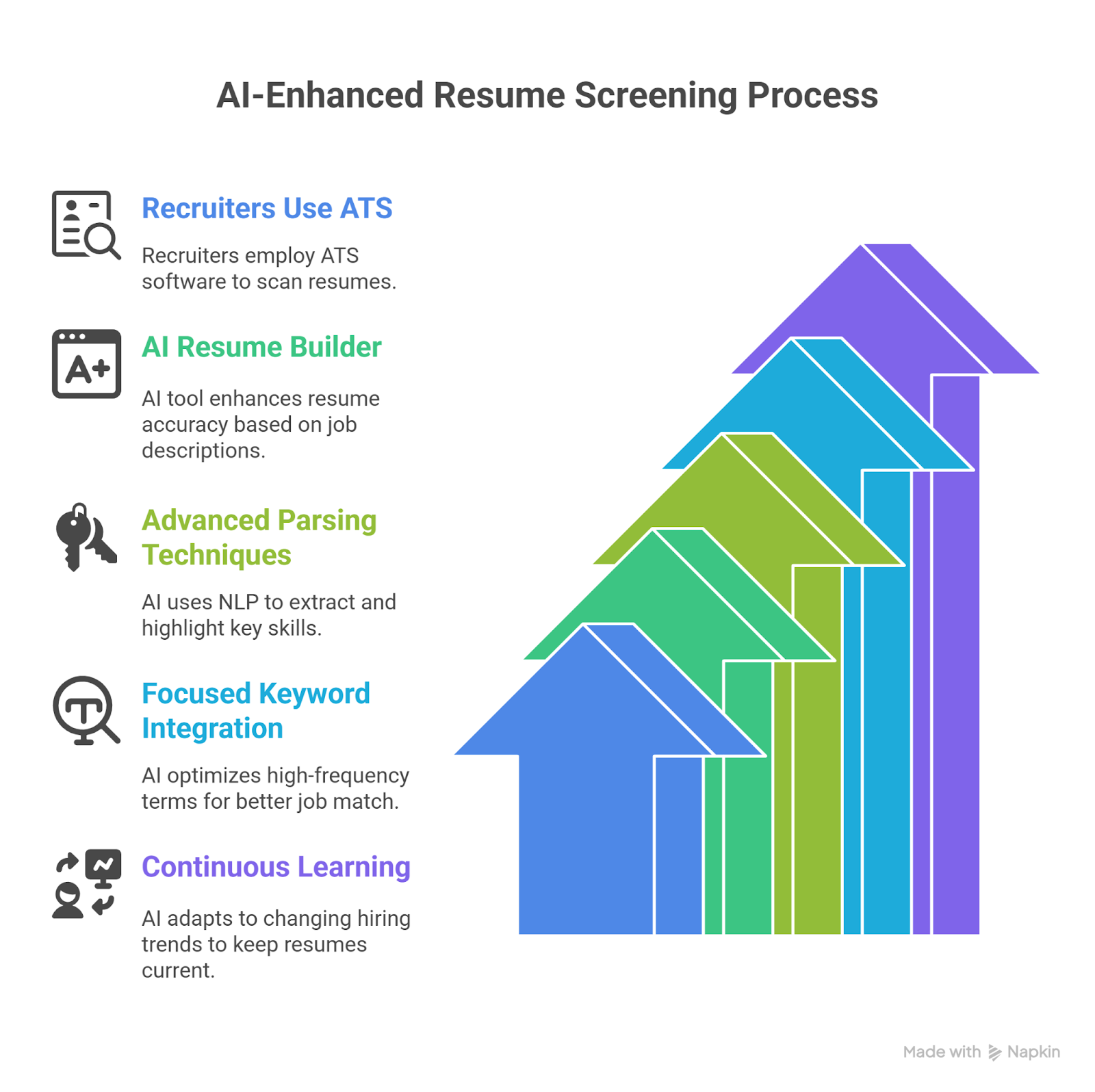 How AI Improves Resume Screening Accuracy