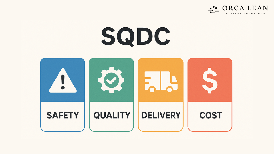 what is sqdc