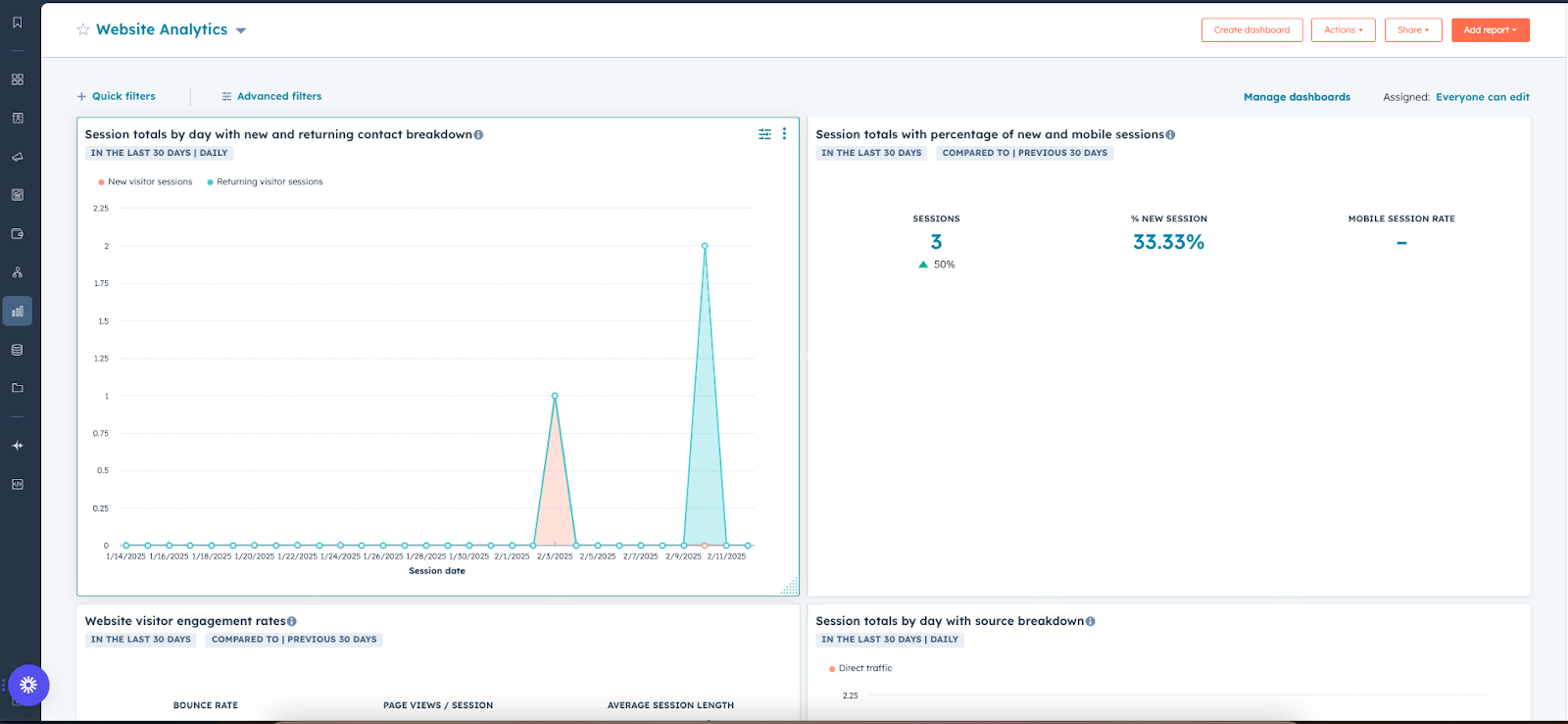 Website Analytics in Hubspot