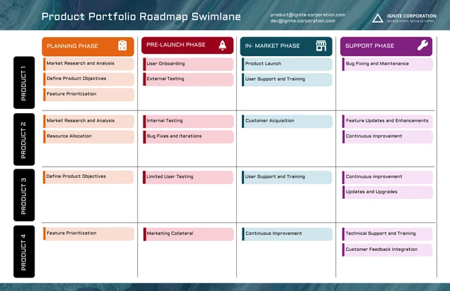 Professional Portfolio Roadmap Swimlane Template