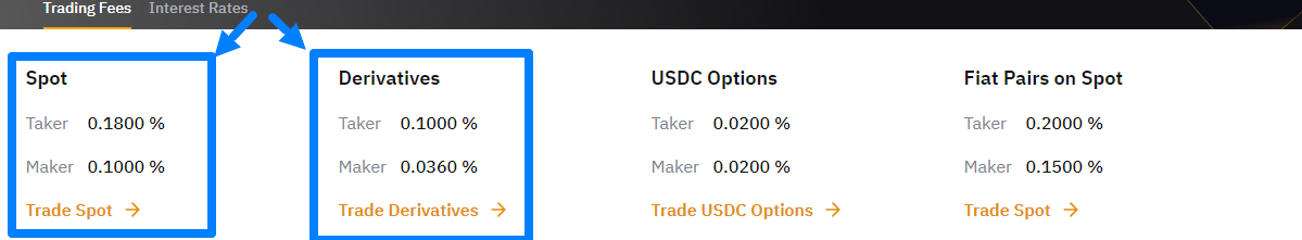 Comprendre l'Interface de la Bourse et les Éléments Clés pour le Trading d'Arbitrage de Contrats à Terme