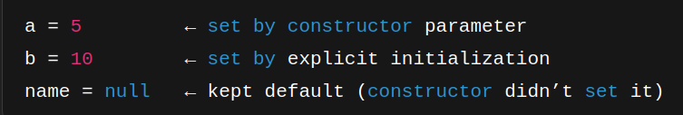 Output of the code explaining how constructor work.