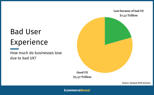 UX audit