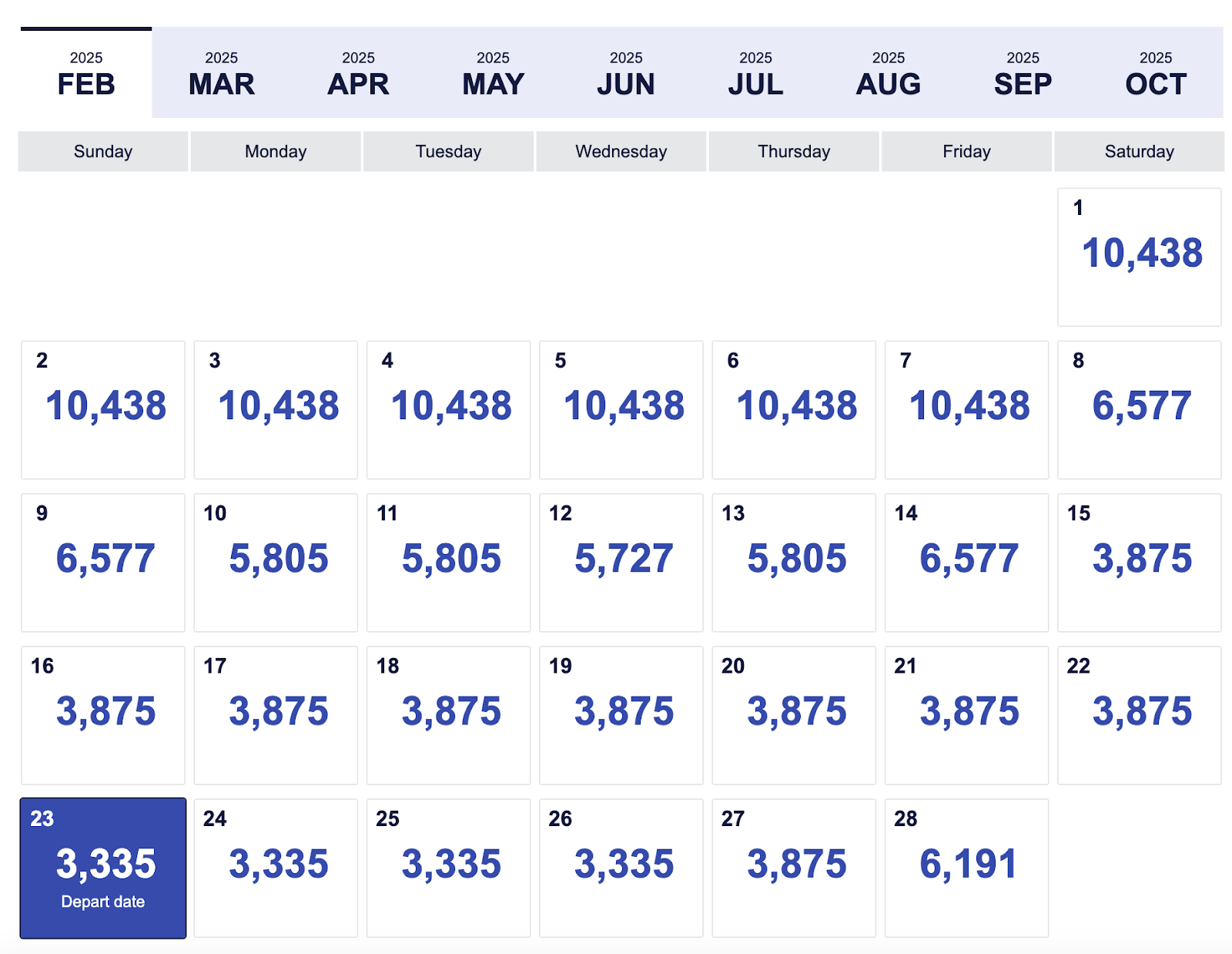 Southwest low-fare calendar showing award fares