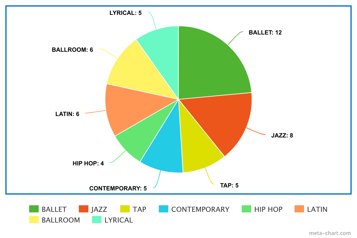 meta-chart (1)