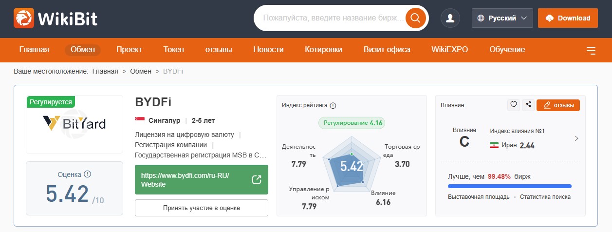 что говорят про BYDFi 