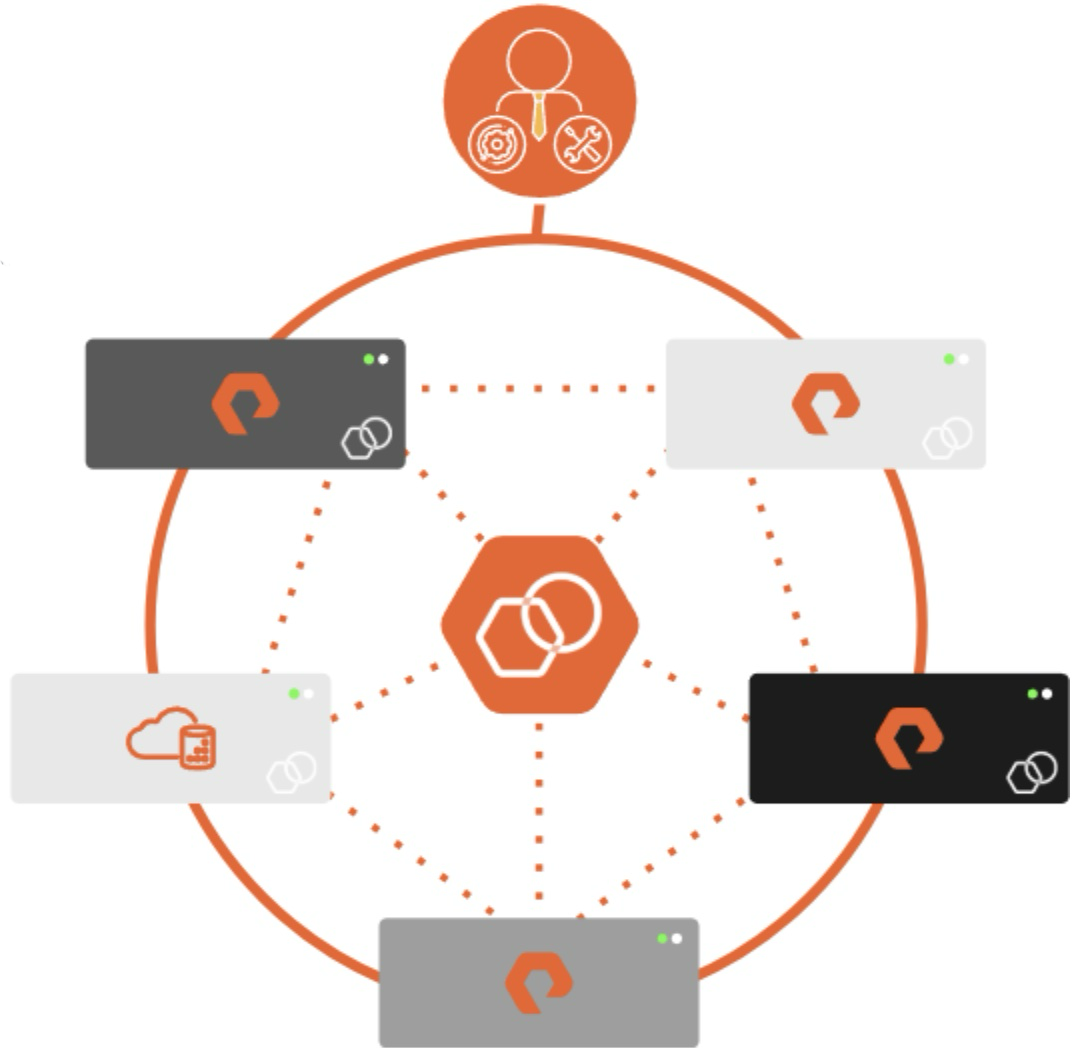 API Storage Management