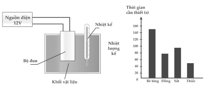 Tech12h
