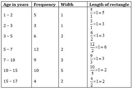 NCERT Solutions for Class 9 Maths Chapter 14-Statistics/image028.jpg