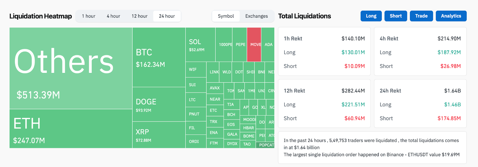 Why did the crypto market plunge overnight: Is the bull run still intact? - 3