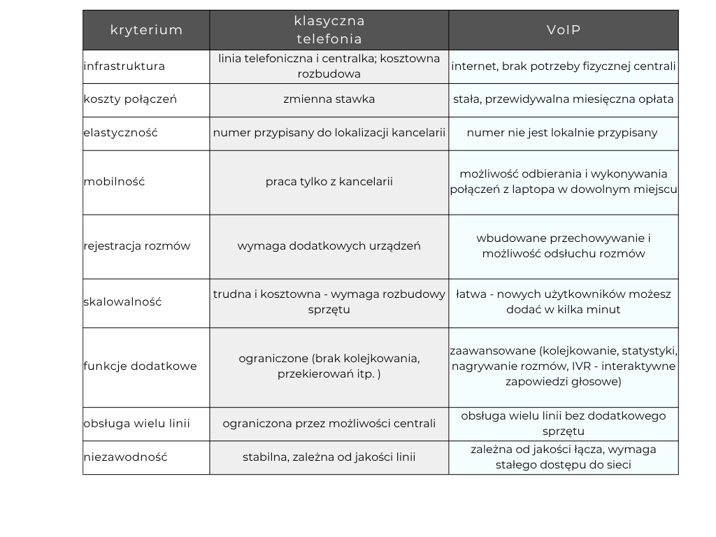 VoIP kancelaria
