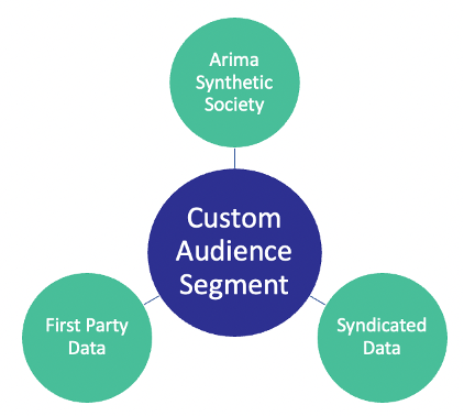 How Synthetic Data plays a role in consumer data