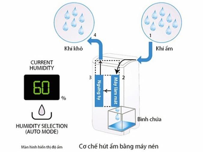 băn khoăn máy hút  AD_4nXfS3ru4h2QAAGkFBUhkCqs9sdJbNpLJP7qsQJwkkw7cw7hB5TApHZnN2met5VNUO4kVwPqP3sGQpeg07SuF64v1uS9Wwc6Y7p4YLZ9mmKf2utRP8rZnEliHyXr_0mp86tlkF0lLcLLVdX2K3Q2yQiczo_lM-xTSGVkSU7u2VSclUXMdq6tXb-U?key=DzWxyDHRwVAorowZoIaqgQ