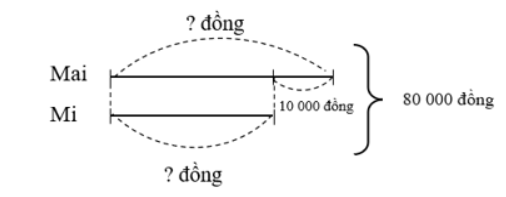 BÀI 26: LUYỆN TẬP CHUNG