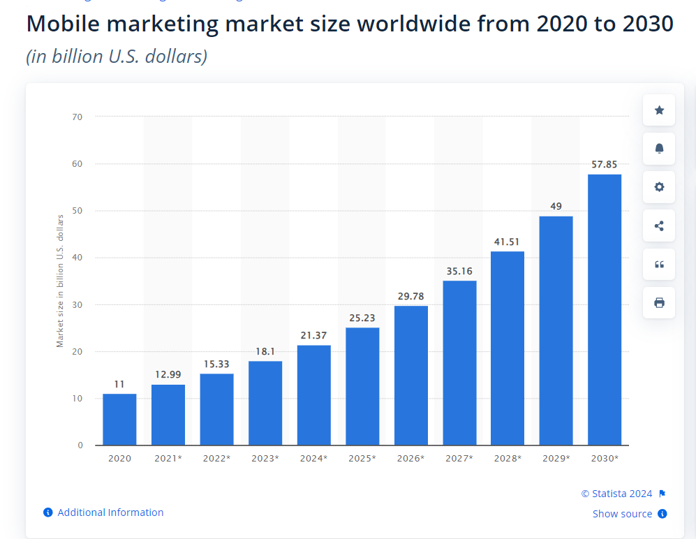 Mobile Marketing