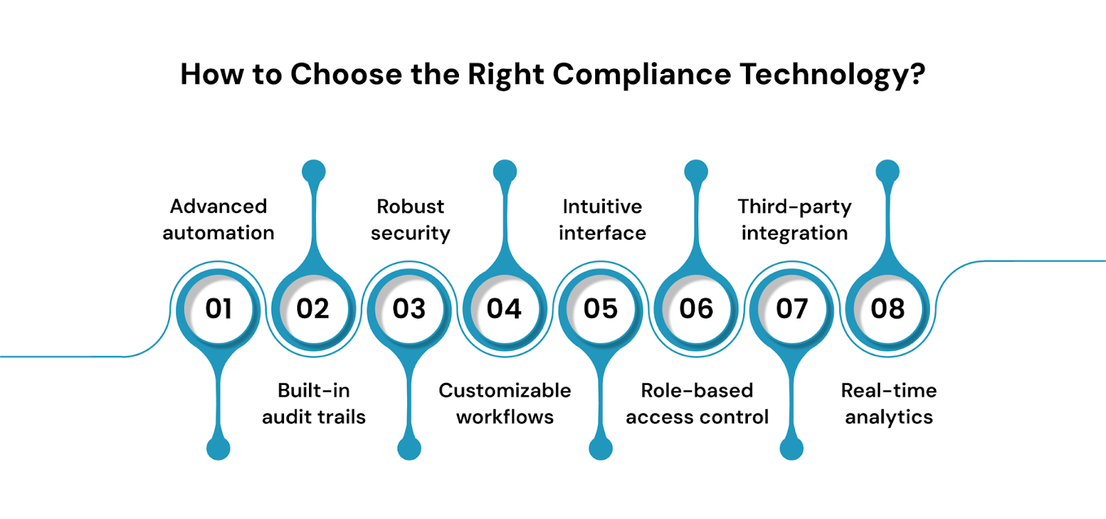 How to Choose the Right Compliance Technology