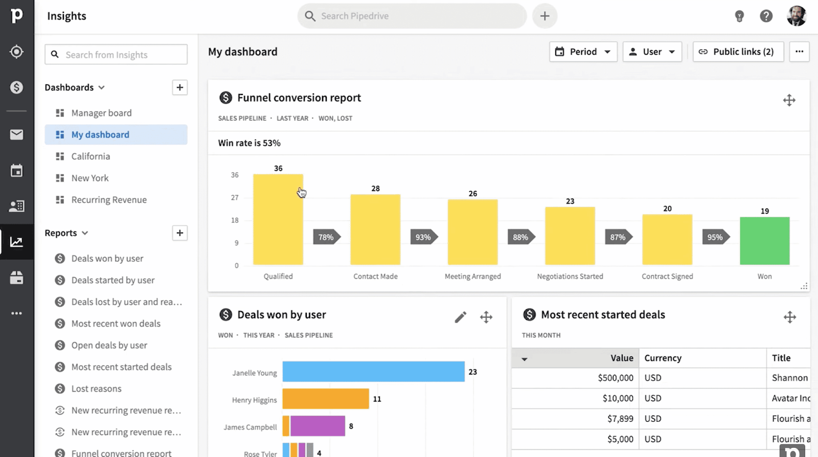 Pipedrive - sales enablement tool