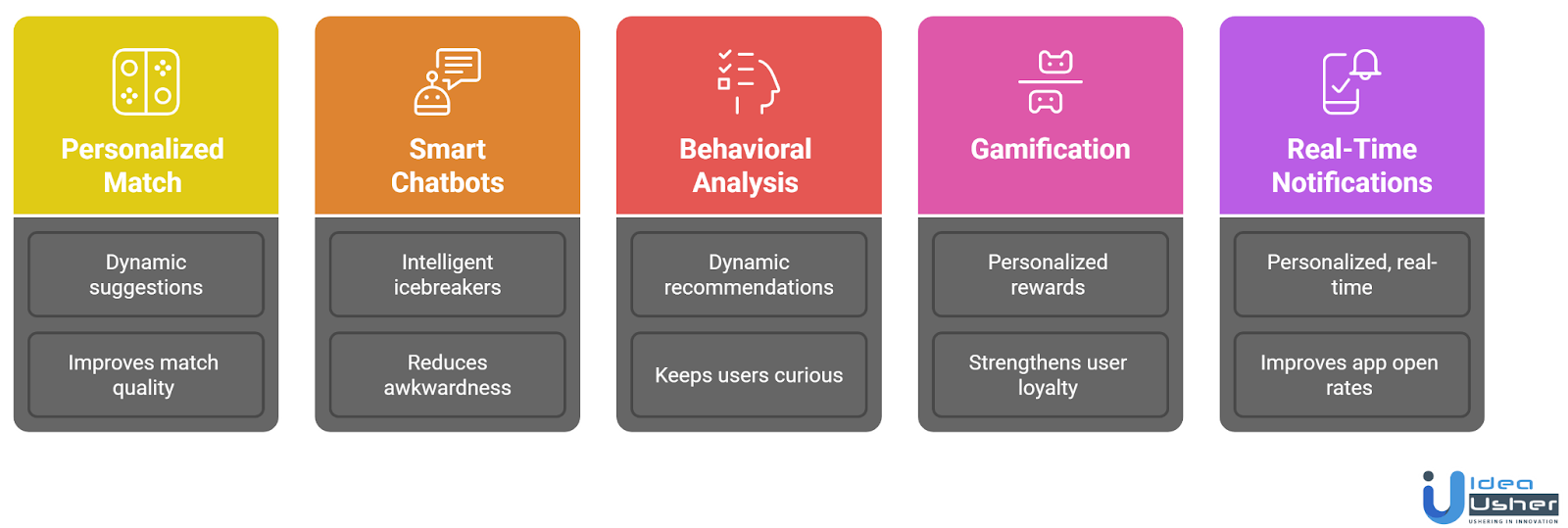  AI-Powered Dating App