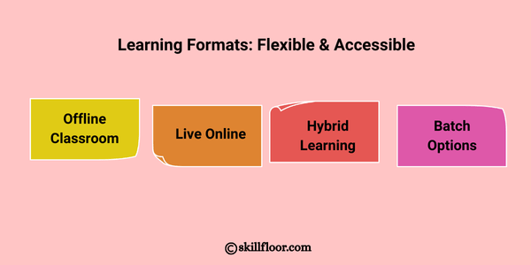 Learning Formats: Flexible & Accessible