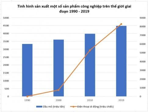 BÀI 24. ĐỊA LÍ MỘT SỐ NGÀNH CÔNG NGHIỆPCông nghiệp khai thác than và dầu khíCâu 1: Đọc thông tin và quan sát hình 24.1, hãy:- Nêu vai trò và đặc điểm của công nghiệp khai thác than.- Giải thích sự phân bố của ngành này và sự cần thiết phải thay thế bằng nguồn năng lượng tái tạo.Đáp án chuẩn:* Vai trò: Cung cấp nhiên liệu chính cho sản xuất điện, luyện kim và hóa chất.* Đặc điểm: Ngành công nghiệp lâu đời, đa dạng về loại than, kỹ thuật khai thác thay đổi theo thời gian.* Phân bố: Chủ yếu ở Bắc bán cầu, tập trung lớn nhất ở Trung Quốc, Ấn Độ, Mỹ. Việt Nam khai thác chủ yếu ở Quảng Ninh.* Vấn đề: Là tài nguyên không tái tạo, gây ô nhiễm.* Xu hướng: Cần thay thế bằng năng lượng sạch.Câu 2: Đọc thông tin và quan sát hình 24.2, hãy:- Nêu vai trò và đặc điểm của công nghiệp khai thác dầu khí.- Giải thích sự phân bố của công nghiệp khai thác dầu mỏ và sự cần thiết phải thay thế bằng nguồn năng lượng tái tạo. Đáp án chuẩn:Vai trò: Nguồn năng lượng chính cho sản xuất, giao thông, hóa chất và thực phẩm.Đặc điểm: Năng suất nhiệt cao, dễ sử dụng, vận chuyển và chế biến thành nhiều sản phẩm.Phân bố: Toàn cầu, tập trung ở các nước Trung Đông, Mỹ, Nga.Vấn đề: Gây ô nhiễm môi trường, cạn kiệt nguồn tài nguyên.Xu hướng: Cần chuyển đổi sang năng lượng sạch.Công nghiệp điện lựcCâu 1: Đọc thông tin và quan sát hình 24.3, hãy:- Nêu vai trò và đặc điểm của công nghiệp điện lực.- Giải thích vì sao công nghiệp điện lực lại tập trung ở các nước phát triển và các nước công nghiệp hóa.Đáp án chuẩn:- Vai trò: Động lực phát triển kinh tế - xã hội, nâng cao chất lượng cuộc sống.- Đặc điểm: Nguồn năng lượng đa dạng (nhiệt điện, thủy điện, nguyên tử, tái tạo), yêu cầu đầu tư lớn, cơ cấu khác nhau giữa các nước.- Sự phân bố:  Sản lượng điện bình quân đầu người ở các nước phát triển và các nước công nghiệp hóa như Hoa Kỳ, Canada, Châu Âu, Ô-xtray-li-a,… cao hơn các nước khác.Công nghiệp khai thác quặng kim loạiCâu 1: Đọc thông tin, hãy nêu vai trò và đặc điểm của công nghiệp khai thác quặng kim loại và tác động của nó đến môi trường.Đáp án chuẩn:Vai trò: Cung cấp nguyên liệu quan trọng cho nhiều ngành công nghiệp.Đặc điểm:Quặng kim loại rất đa dạng về loại.Hàm lượng kim loại trong quặng thường thấp và phân bố không đồng đều.Việc khai thác gặp nhiều khó khăn, đòi hỏi công nghệ cao và tốn kém.Tác động:Gây cạn kiệt tài nguyên thiên nhiên.Gây ô nhiễm môi trường (đất, nước, không khí).Công nghiệp điện tử - tin họcCâu 1: Đọc thông tin, hãy nêu vai trò và đặc điểm của công nghiệp điện tử - tin học, giải thích sự phân bố của ngành này và nhận xét tác động của nó đến môi trường.Đáp án chuẩn:- Vai trò ngành công nghiệp điện tử - tin học:Giữ vai trò chủ đạo trong hệ thống sản xuất công nghiệp hiện đại.Góp phần làm cho nền kinh tế thế giới chuyển từ nền kinh tế công nghiệp sang nền kinh tế tri thức. Là thước đo trình độ phát triển kinh tế - kĩ thuật của các nước trên thế giới. - Đặc điểm ngành công nghiệp điện tử - tin họcKhông cần diện tích rộng.Không tiêu thụ nhiều kim loại, điện và nước.Đòi hỏi lực lượng lao động trẻ, có trình độ chuyên môn kĩ thuật cao.Cơ sở hạ tầng kĩ thuật phát triển, vốn đầu tư nhiều. Sản phẩm của ngành rất phong phú và đa dạng như: máy tính, thiết bị điện tử, điện tử dân dụng, thiết bị viễn thông,...- Sự phân bố:Tập trung phần lớn ở các nước phát triển và các nước công nghiệp hoá như: Hoa Kỳ, Nhật Bản, Đức, Pháp, Trung Quốc, Hàn Quốc, Ấn Độ, Bra-xin,... Nhiều nước đang phát triển (trong đó có Việt Nam) cũng đẩy mạnh sản xuất một số sản phẩm phục vụ nền kinh tế và xuất khẩu (thiết bị bưu chính viễn thông, linh kiện điện tử,...).- Tác động đến môi trường: Ít gây ô nhiễm môi trường hơn các ngành khác tuy nhiên do lượng rác thải điện tử tăng nhanh từ việc tiêu thụ ngày càng nhiều các mặt hàng điện tử đã tạo thêm gánh nặng cho môi trường trong việc xử lí rác thải chứa các tạp chất, hoá chất độc hại.Công nghiệp sản xuất hàng tiêu dùngCâu 1: Đọc thông tin, hãy nêu vai trò và đặc điểm của công nghiệp xuất hàng tiêu dùng và giải thích vì sao ngành này lại được phân bố rộng rãi ở các nước.Đáp án chuẩn:•  Vai trò:Cung cấp sản phẩm đa dạng.Đáp ứng nhu cầu cuộc sống hàng ngày.•  Đặc điểm: Sử dụng nguồn nguyên liệu tại chỗ.•  Phân bố: Phân bố rộng rãi.•  Lý do:Nhu cầu lao động lớn.Thị trường tiêu thụ rộng.Công nghiệp thực phẩmCâu 1: Đọc thông tin, hãy nêu vai trò và đặc điểm của công nghiệp thực phẩm và giải thích vì sao ngành này lại được phân bố linh hoạt.Đáp án chuẩn:Vai trò:Cung cấp sản phẩm đáp ứng nhu cầu ăn uống hàng ngày.Tiêu thụ sản phẩm nông nghiệp, thúc đẩy nông nghiệp phát triển.Đặc điểm:Vốn đầu tư ít, quy trình sản xuất đơn giản.Sản phẩm đa dạng: bánh kẹo, rượu bia, nước ngọt, thịt cá hộp, sữa, rau quả sấy.Ngành công nghiệp thực phẩm được phân bố linh hoạt vì:Là ngành công nghiệp nhẹ, cung cấp vật phẩm tiêu dùng hàng ngày: sữa, đồ hộp, rượu, bia, nước ngọt.Sử dụng nguyên liệu tại chỗ, thay thế hàng nhập khẩu, đẩy mạnh xuất khẩu.Định hướng phát triển công nghiệpCâu 1: Đọc thông tin, hãy chọn và nêu ví dụ cụ thể về một trong bốn định hướng phát triển công nghiệp.Đáp án chuẩn:Định hướng phát triển công nghiệp:Giảm tỉ trọng công nghiệp khai thác, tăng công nghiệp chế biến.Phát triển ngành công nghiệp gắn với công nghệ cao, ít ô nhiễm.Ví dụ: Công ty QWAY của Bỉ đầu tư vào năng lượng mặt trời và tái tạo tại Angola với công suất 250-350 MW.LUYỆN TẬPCâu 1: Cho bảng số liệu sau:a) Hãy vẽ biểu đồ kết hợp (cột và đường) thể hiện sản lượng khai thác dầu mỏ và sản xuất điện thoại di động trên thế giới giai đoạn 1990 - 2019.b) Hãy phân tích tình hình sản xuất dầu mỏ và điện thoại di động thế giới.Đáp án chuẩn:a) Vẽ biểu đồ:b) Dầu mỏ: tăng nhưng không mạnh giai đoạn 1990 - 2019 Điện thoại: tăng rất mạnh giai đoạn 1990 – 2019VẬN DỤNG