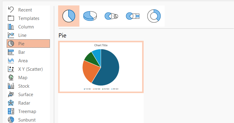 powerpoint charts - pie chart