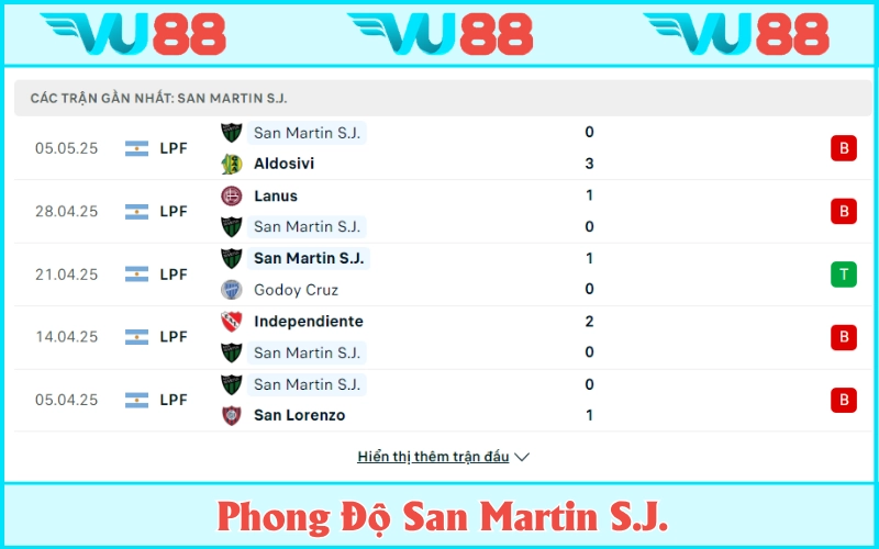 Racing Club thắng tới 4 trong 5 trận mới nhất