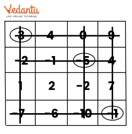 Solution for Grid