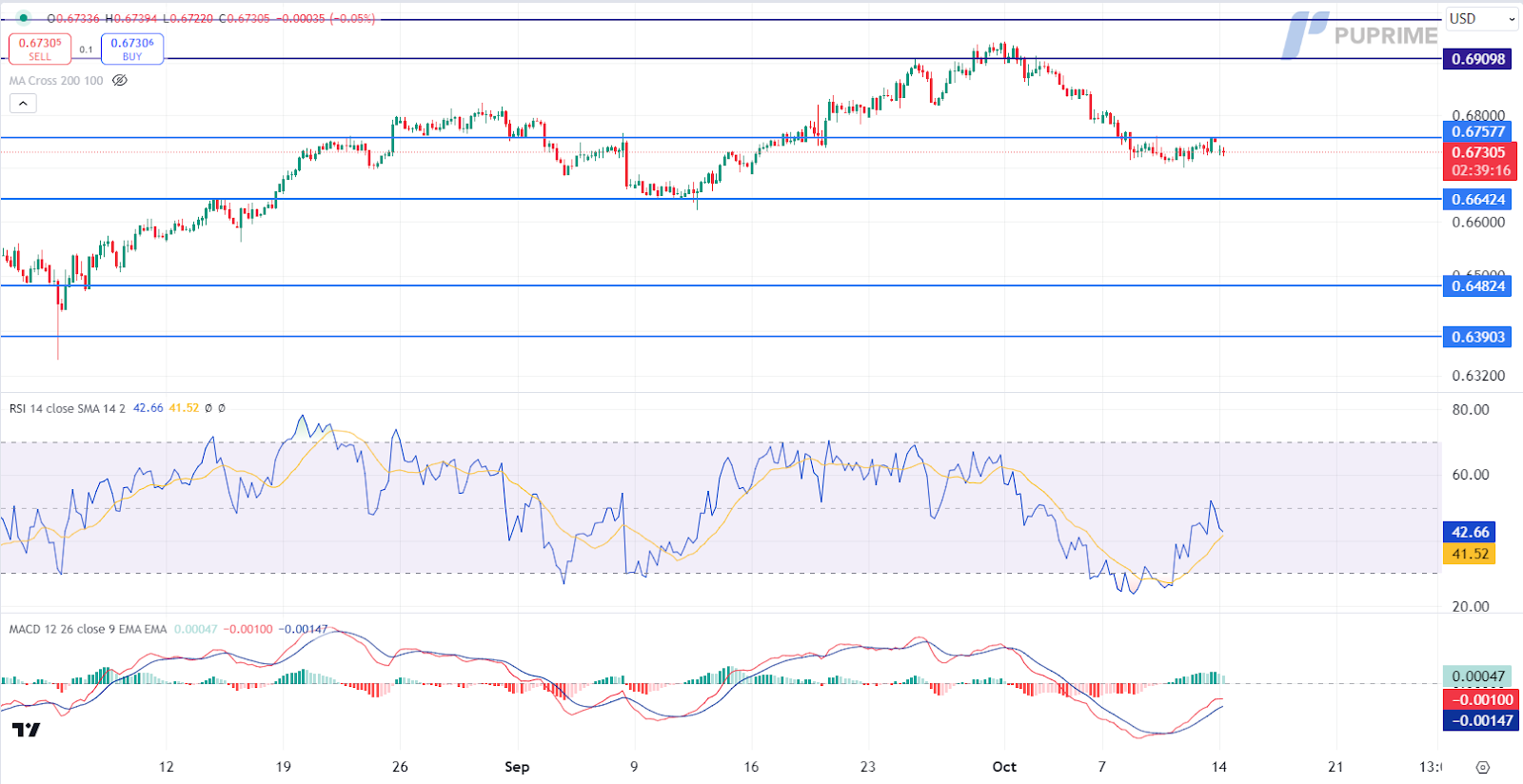 141024 AUD/USD