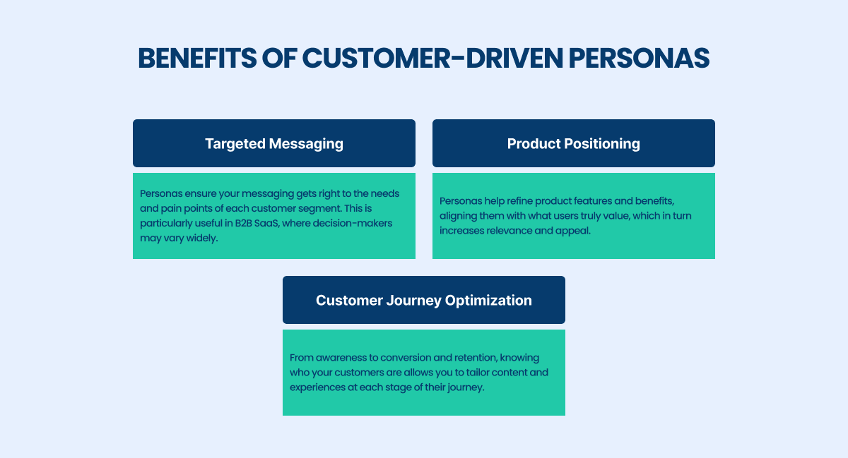 benefits of customser-driven personas