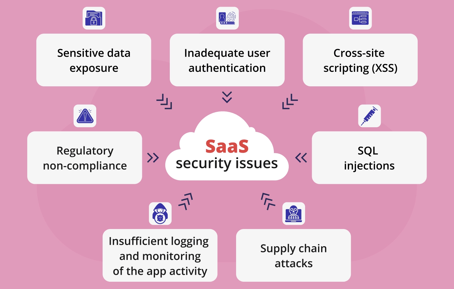 SaaS security issues 