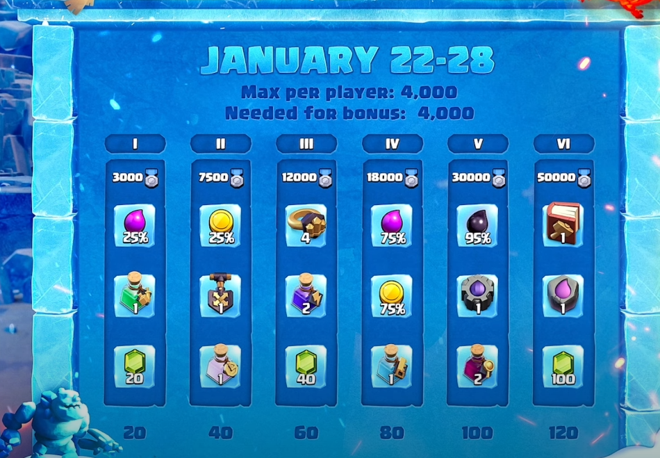 Clash of Clans January Clan Games: Rewards, Tips, Strategies & More!