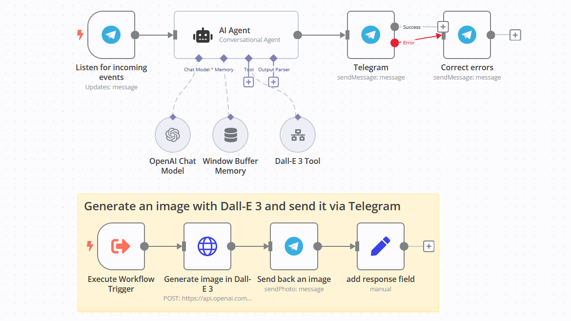 Old workflow example with a custom workflow tool