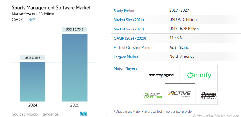 Key Market Takeaways for AI Padel Court Booking Apps