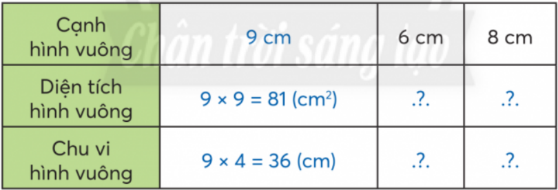 BÀI 34.DIỆN TÍCH HÌNH VUÔNGLUYỆN TẬP