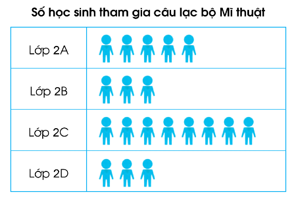 BÀI 90. EM ÔN LẠI NHỮNG GÌ ĐÃ HỌC