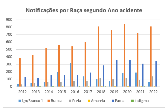 Figura 3
