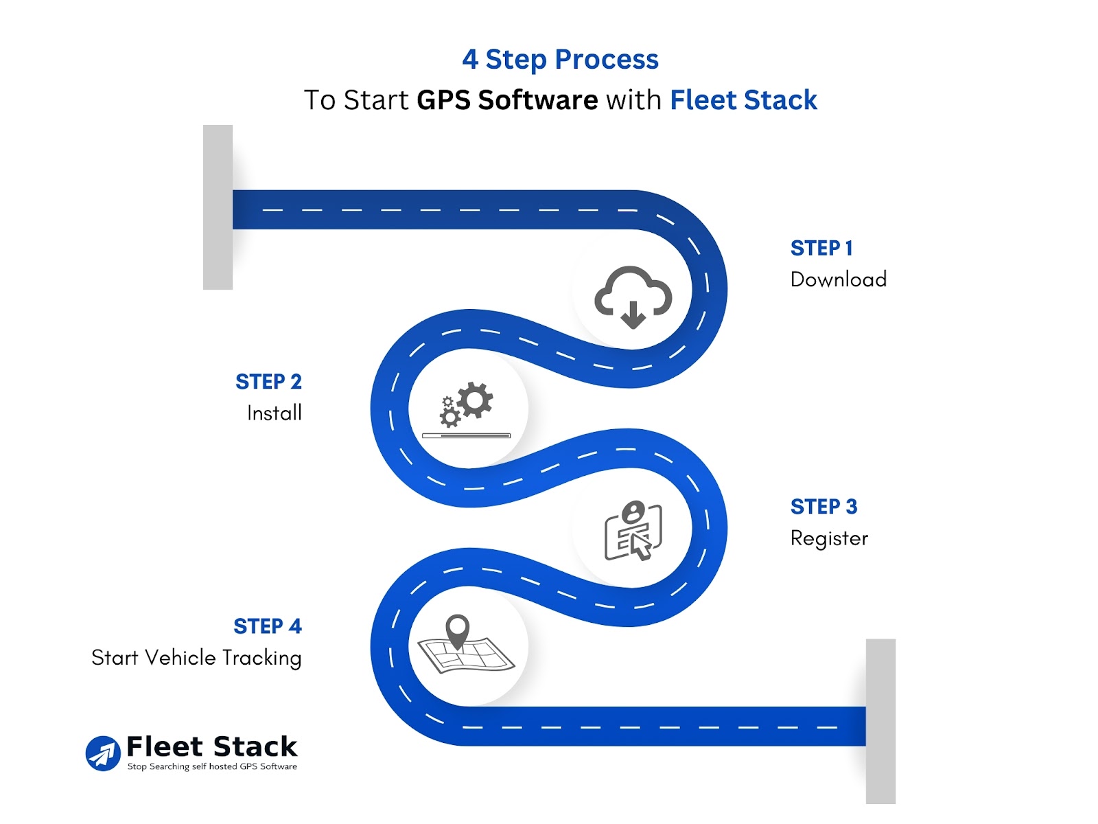 Fleet Stack GPS Software