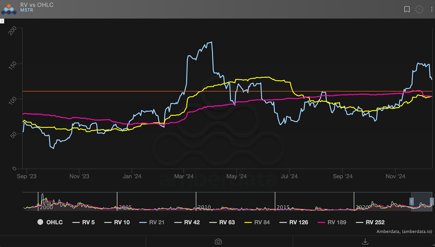 AD Derivatives MSTR Realized Volatility