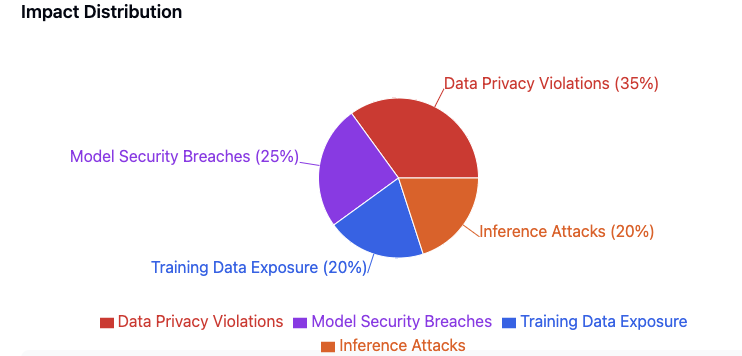 A pie chart with text

Description automatically generated