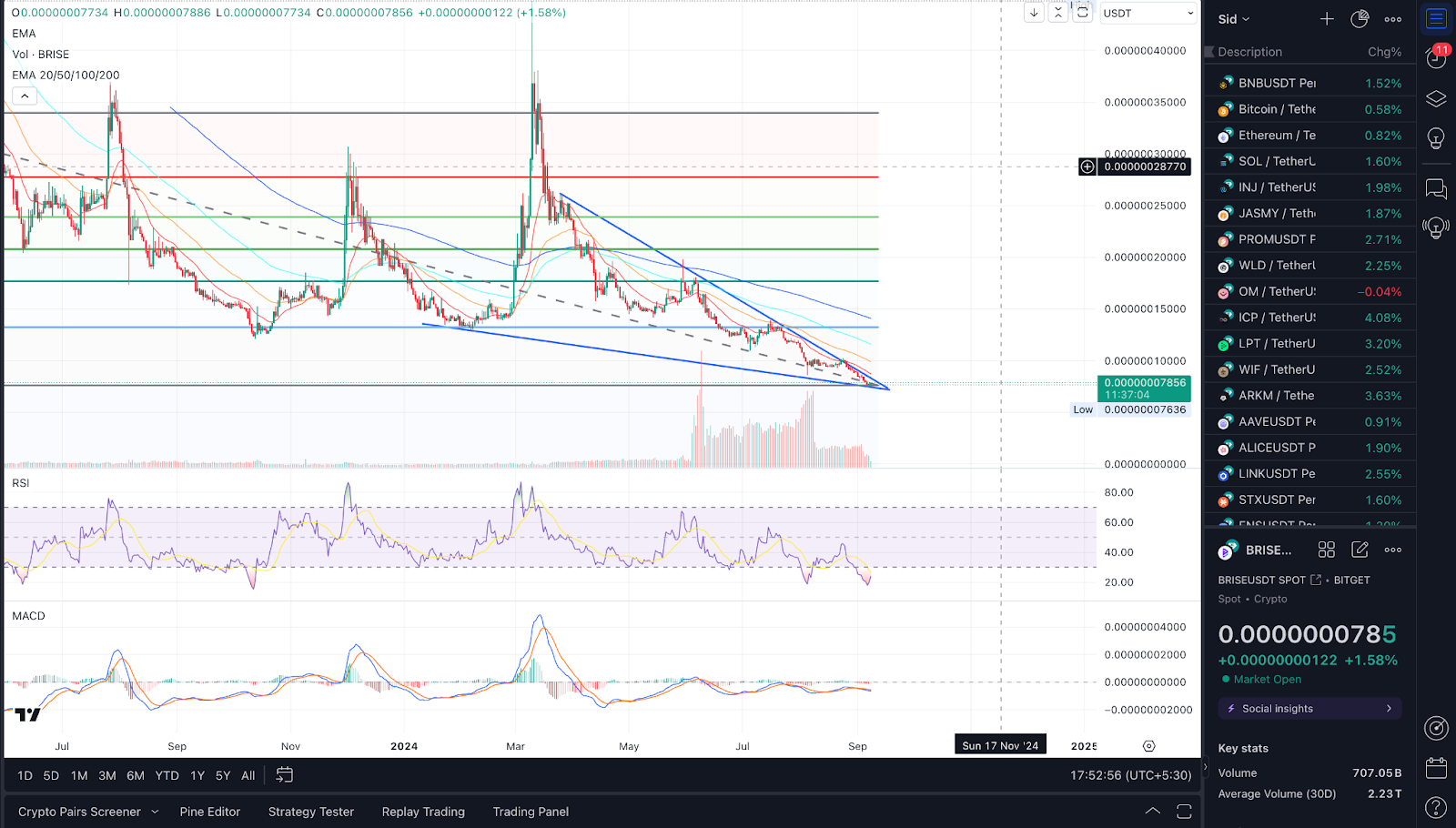 BRISE coin Price Prediction: 2024, 2025, 2030, and Beyond