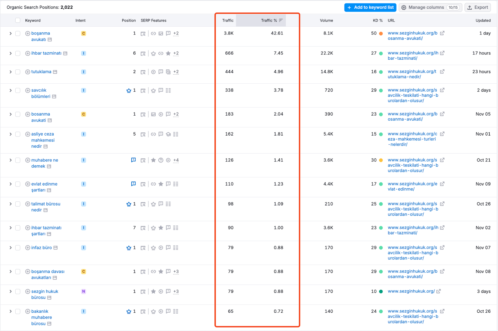 SEO Rakip Analizi Nasıl Yapılır?