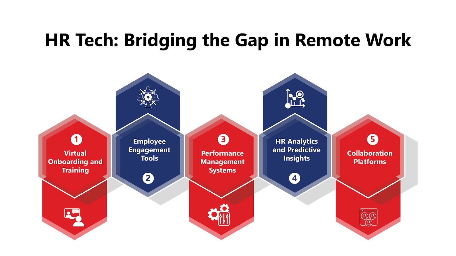 The Future of Remote Work