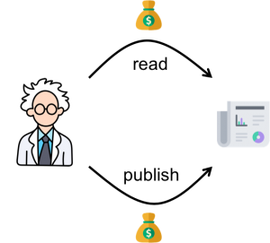 figure2_the scientific publishing lobby