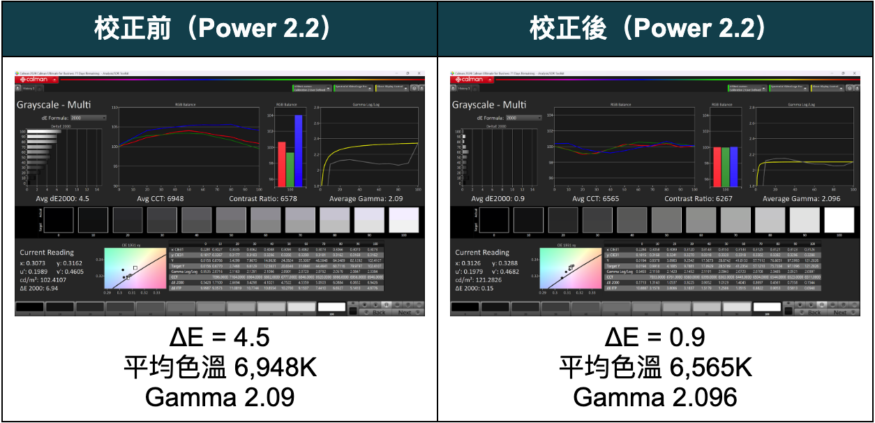 聲寶轟天雷 x Mini LED！？SAMPO QM-65MIW6210 評測報告 - 4K電視, SAMPO, SAMPO 聲寶, 科技狗, 開箱評測, 電視 - 科技狗 3C DOG