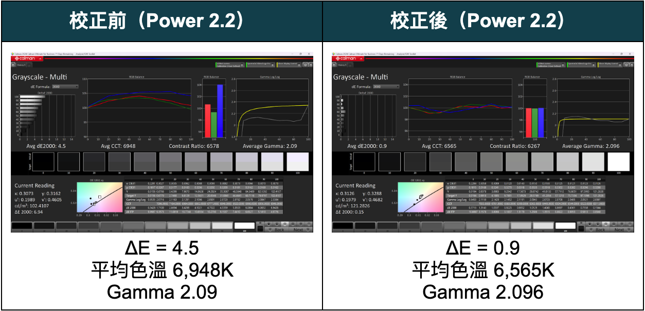 聲寶轟天雷 x Mini LED！？SAMPO QM-65MIW6210 評測報告 - 4K電視, SAMPO 聲寶, 科技狗, 開箱評測, 電視 - 科技狗 3C DOG