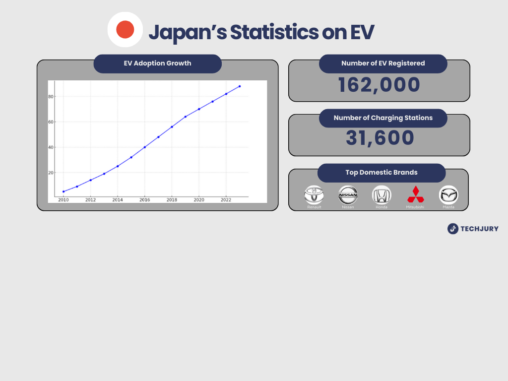 EV Usage by Country: Which One is Taking the Lead?