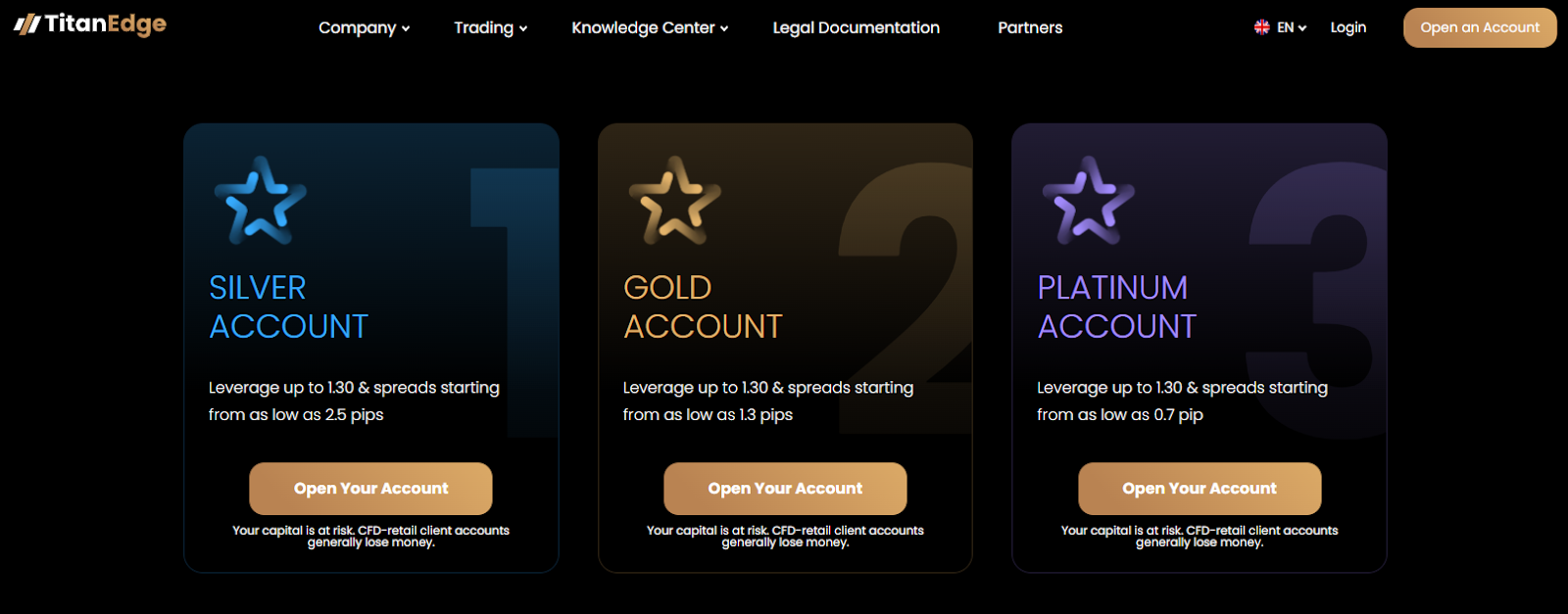 TitanEdge Trading Accounts