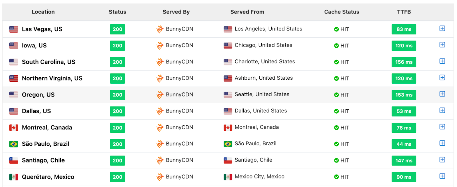 PPos List